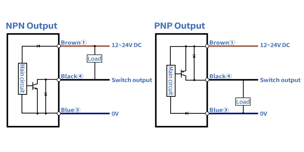 12MM Ring Inductive Proximity Sensor12MM-Wiring 1