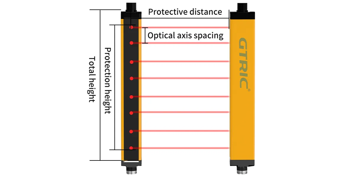 40MM Pitch Transistor Output Safety Light Curtain Sensor40MM-Grating 1