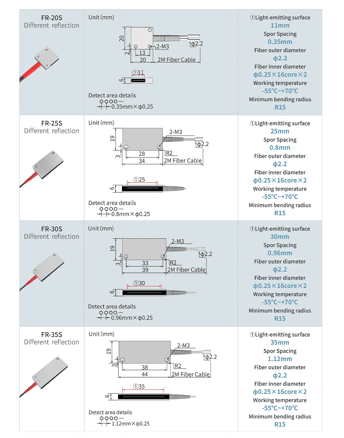 Array Diffuse Reflection Fiber Optic Sensor-Dimensions-2