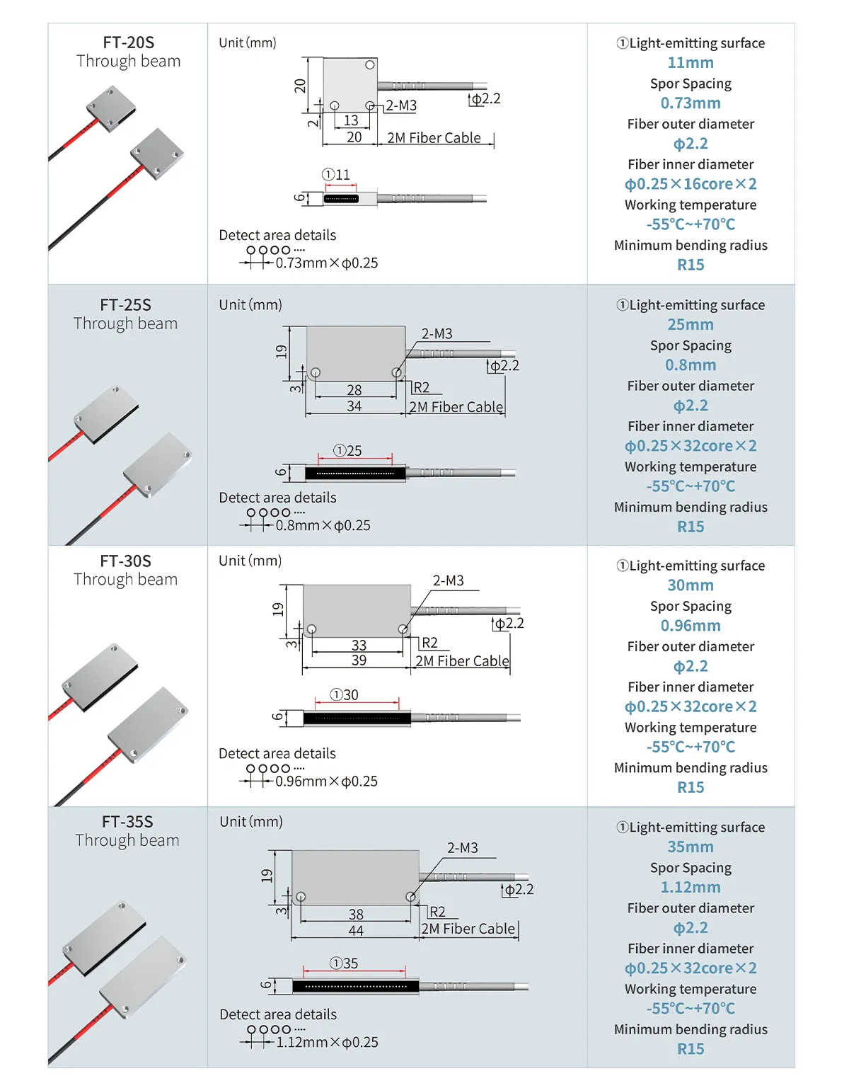 Array Through-beam Fiber Optic Sensor-Dimensions-2