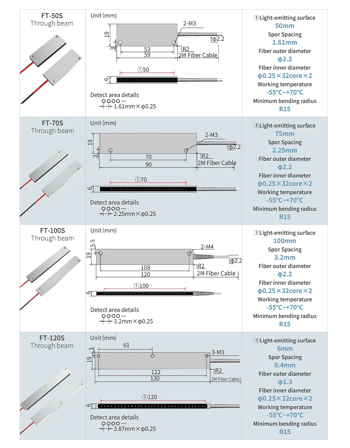 Array Through-beam Fiber Optic Sensor-Dimensions-3