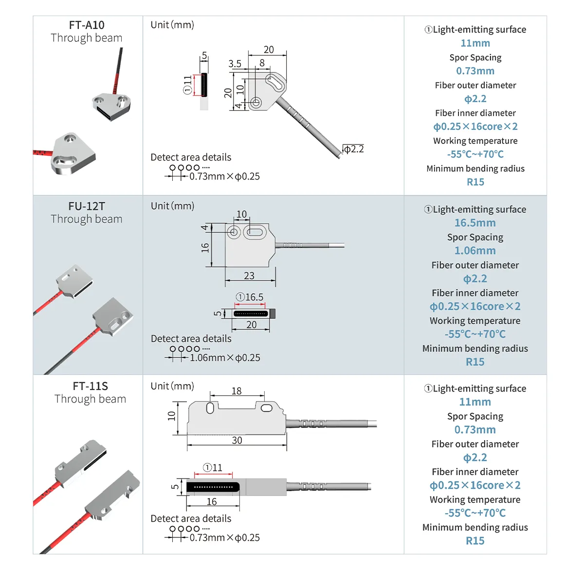 Array Through-beam Fiber Optic Sensor-Dimensions-4