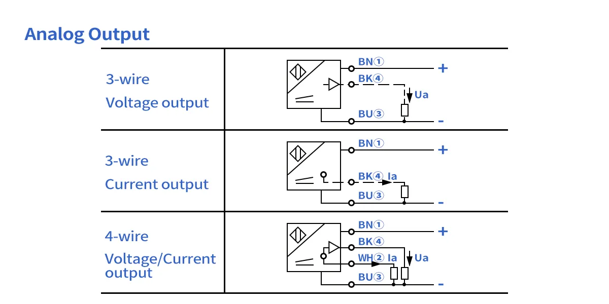 M12 Analog Output Inductive Proximity SensorM12-Wiring