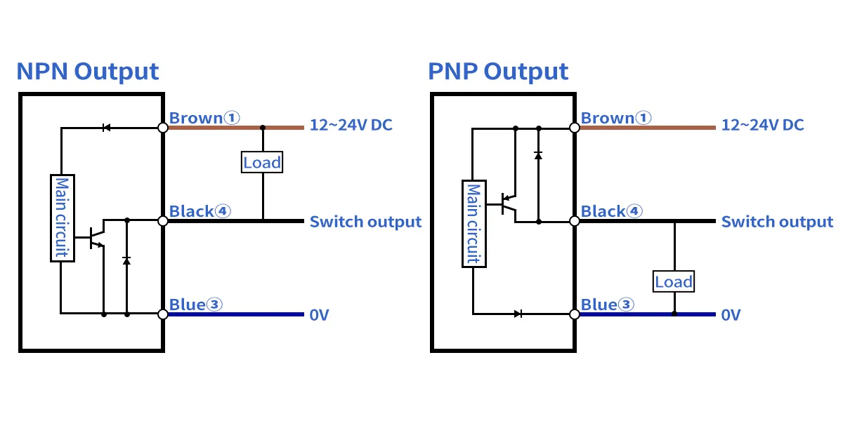 M18Cylindrical capacitive Proximity SensorM18-Wiring 1
