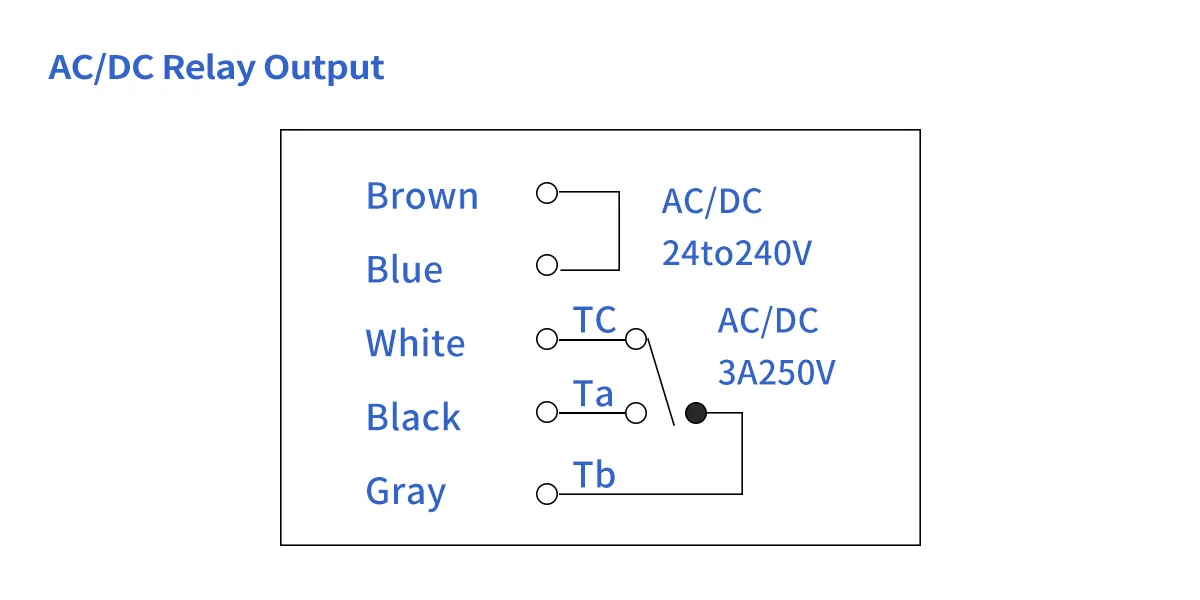 New E3JK Through-beam Photoelectric SensorE3JK-Wiring