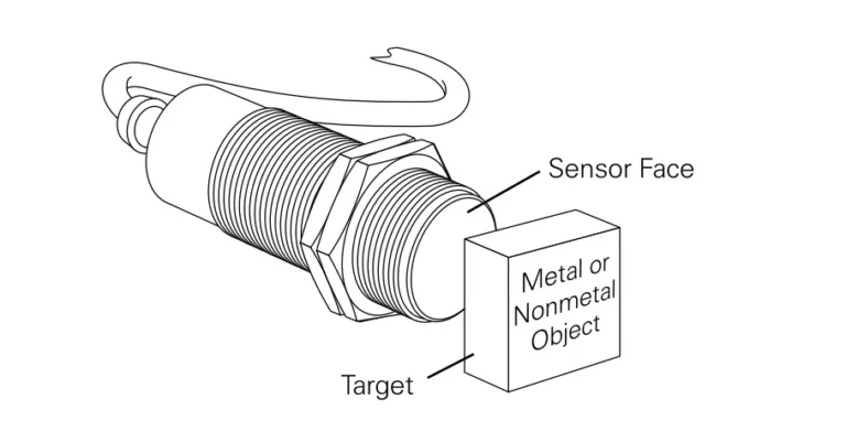 Capacitive Proximity Sensors graph