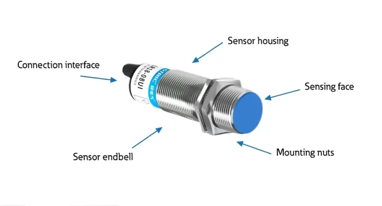 Inductive proximity sensor components